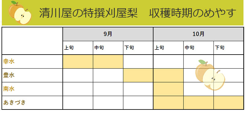 刈屋梨通販なら4種類のリレー 山形 清川屋の刈屋梨