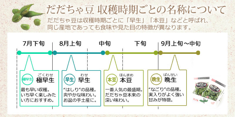 だだちゃ豆 とは 枝豆との違いは どこで栽培 収穫時期は 清川屋