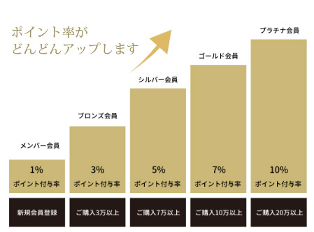 清川屋公式通販 ポイントサービスはじまります | 清川屋